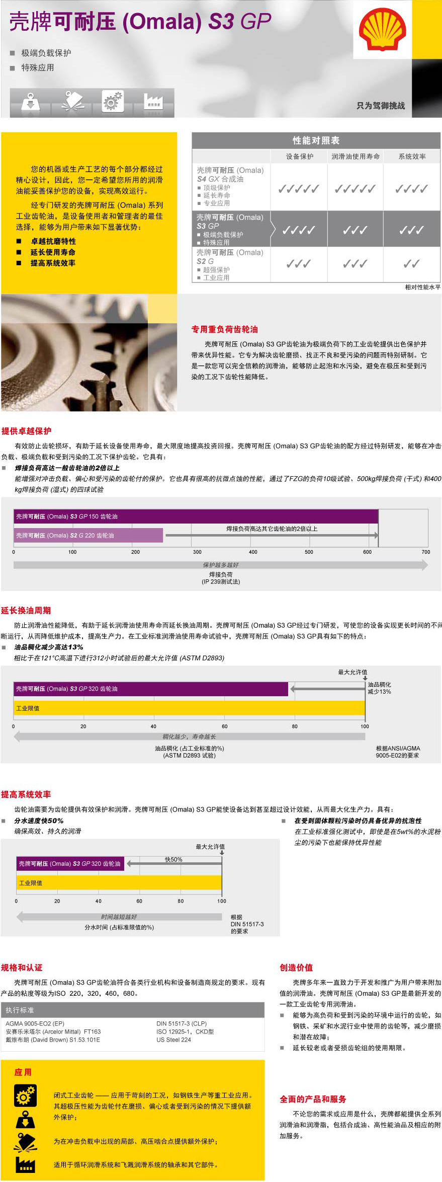 鿴ϸϢ<br>⣺ƿѹS3GPҵ Ķ2348