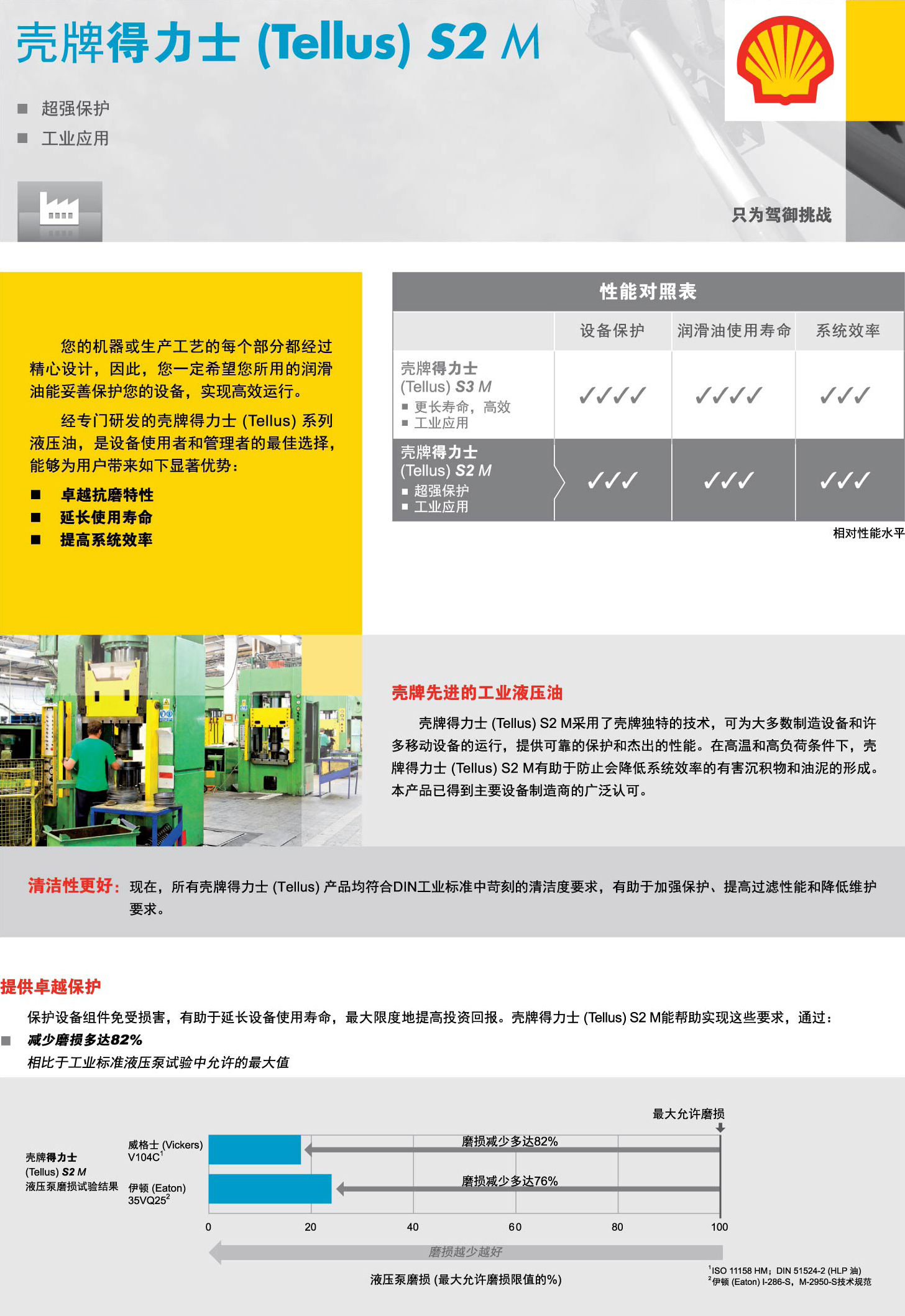 鿴ϸϢ<br>⣺ƵʿS2MҺѹ Ķ2507