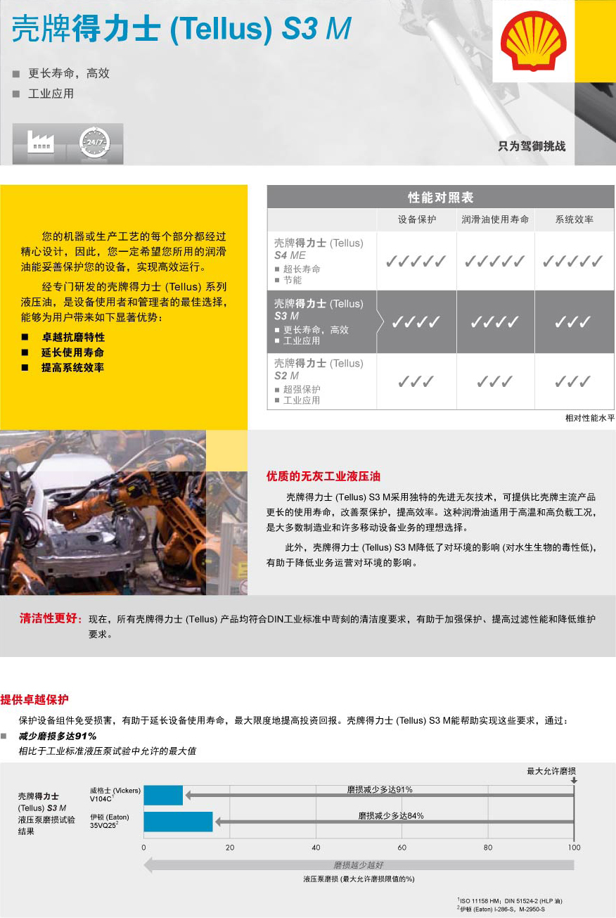 鿴ϸϢ<br>⣺ƵʿS3MҺѹ Ķ3952