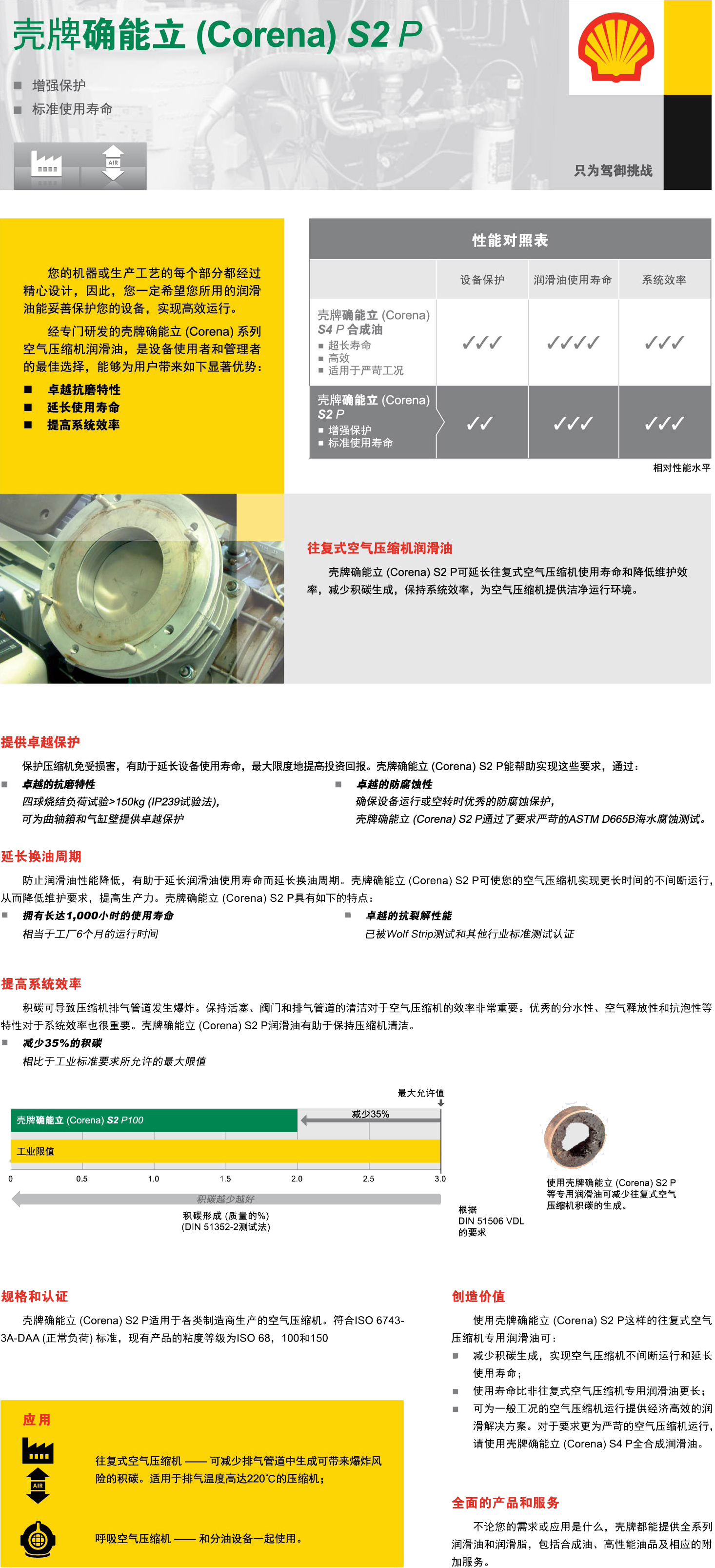 鿴ϸϢ<br>⣺ȷS2Pѹ Ķ2064
