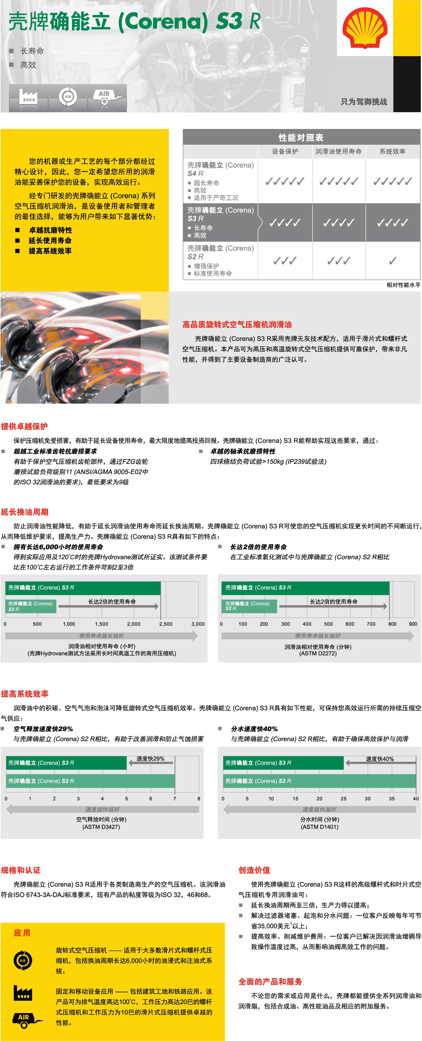 鿴ϸϢ<br>⣺ȷS3Rѹ Ķ4185