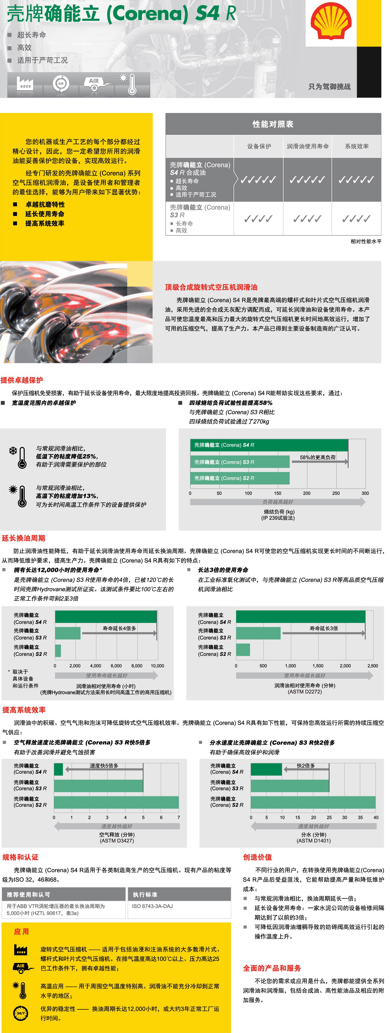 鿴ϸϢ<br>⣺ȷS4Rѹ Ķ3825