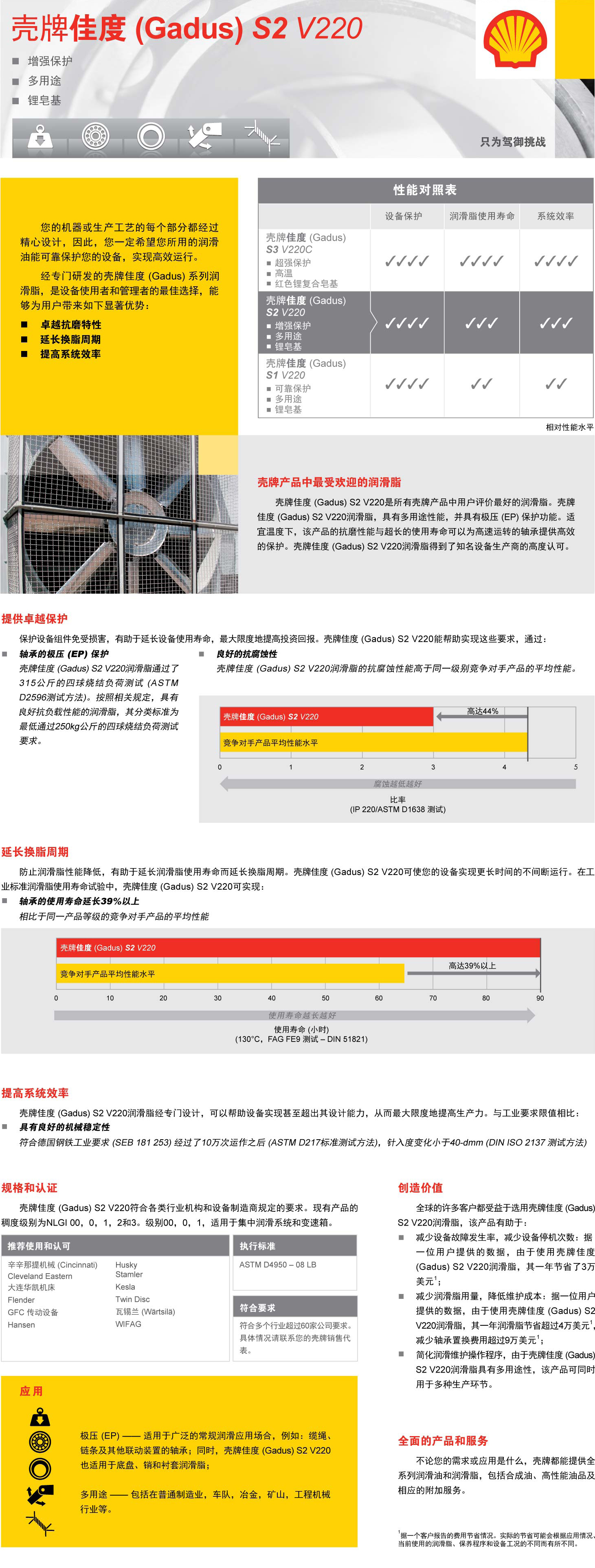鿴ϸϢ<br>⣺ѶS2V220֬ Ķ2147