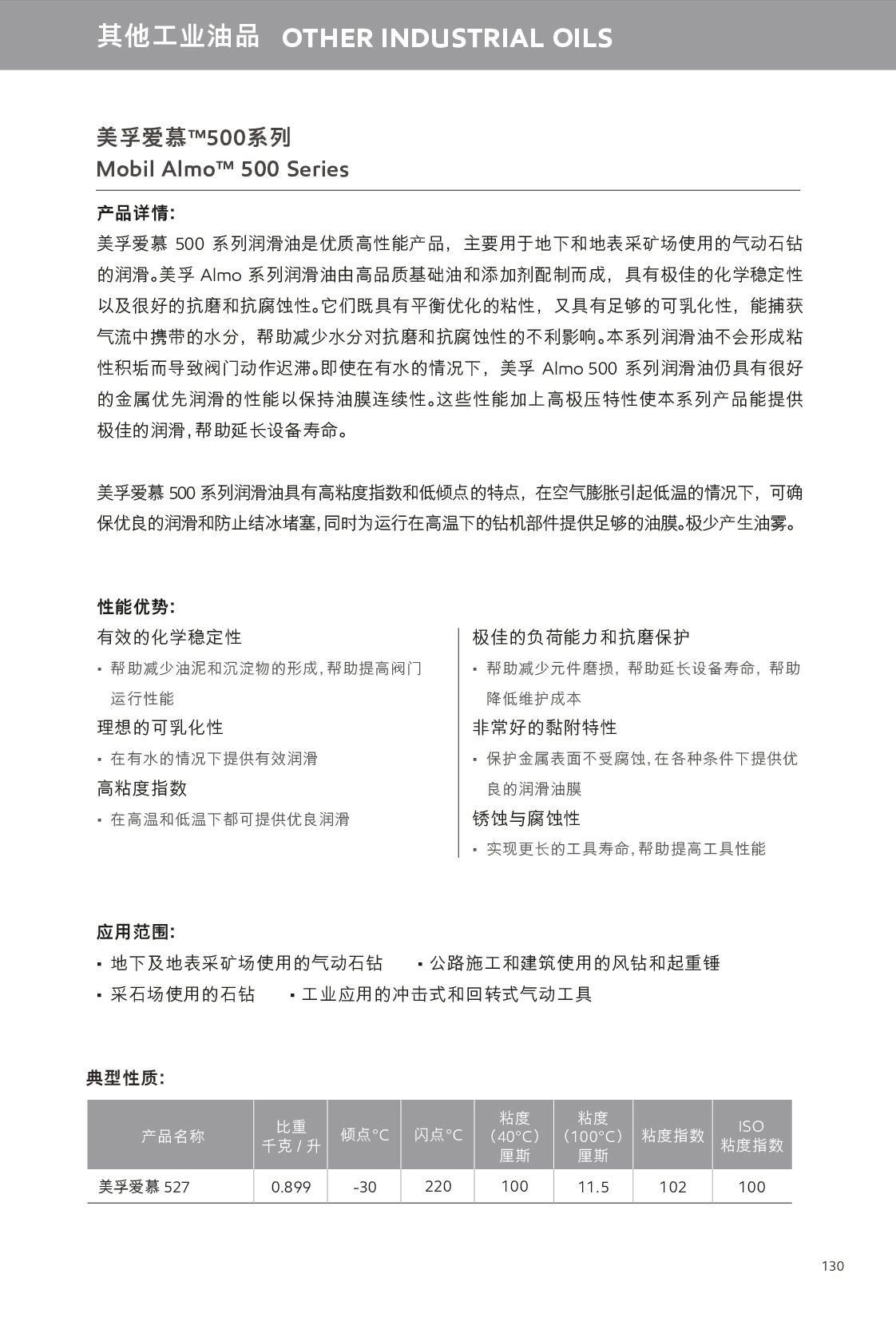 鿴ϸϢ<br>⣺ҵ Ķ430