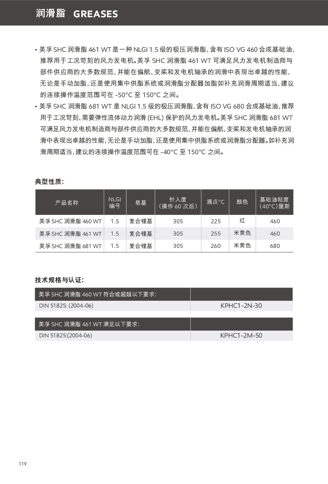 鿴ϸϢ<br>⣺֬ Ķ126