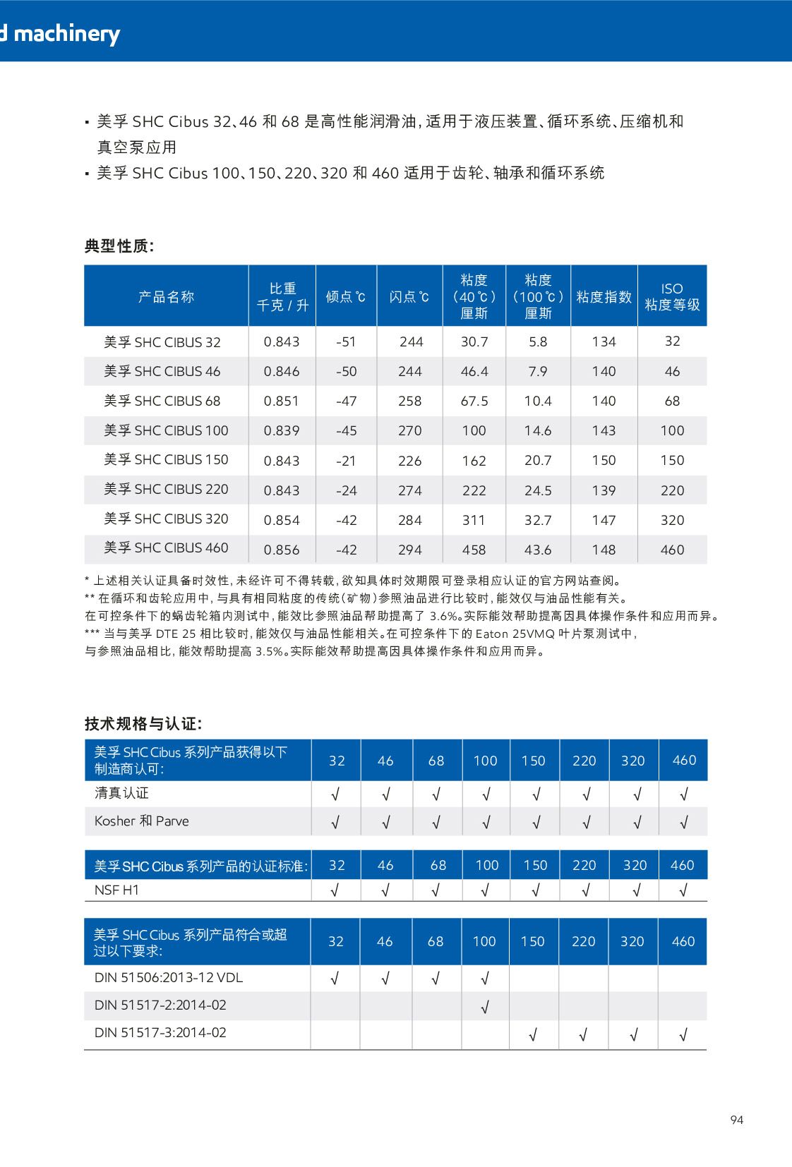 鿴ϸϢ<br>⣺ʳƷеNSF H1ע Ķ537