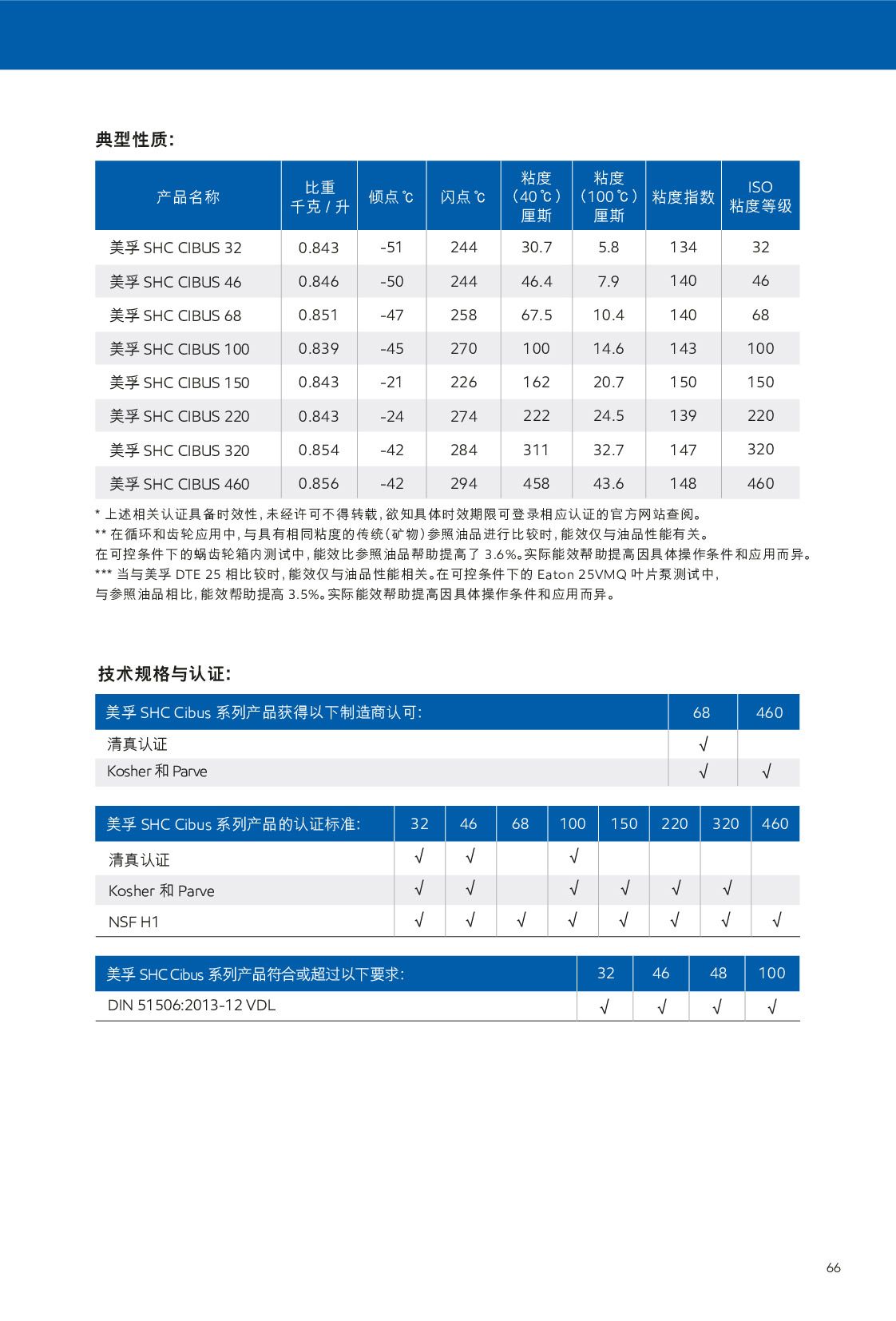 鿴ϸϢ<br>⣺ѭ Ķ142