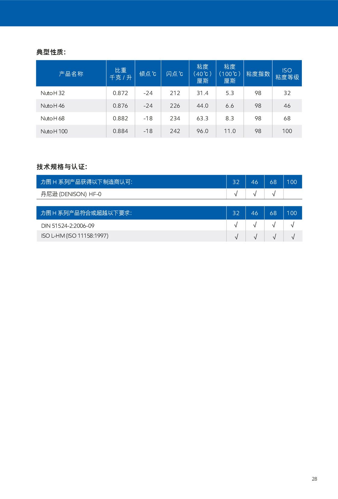 鿴ϸϢ<br>⣺Һѹ Ķ418